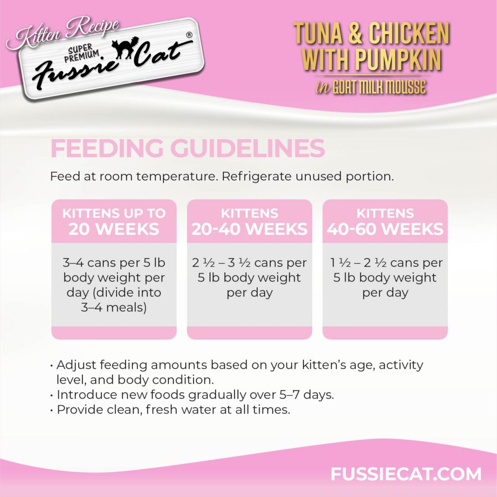 FC Kitten _TunaChickenM_can 5